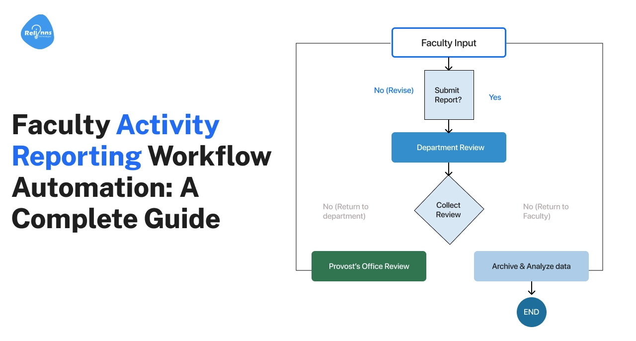 AI Development Company